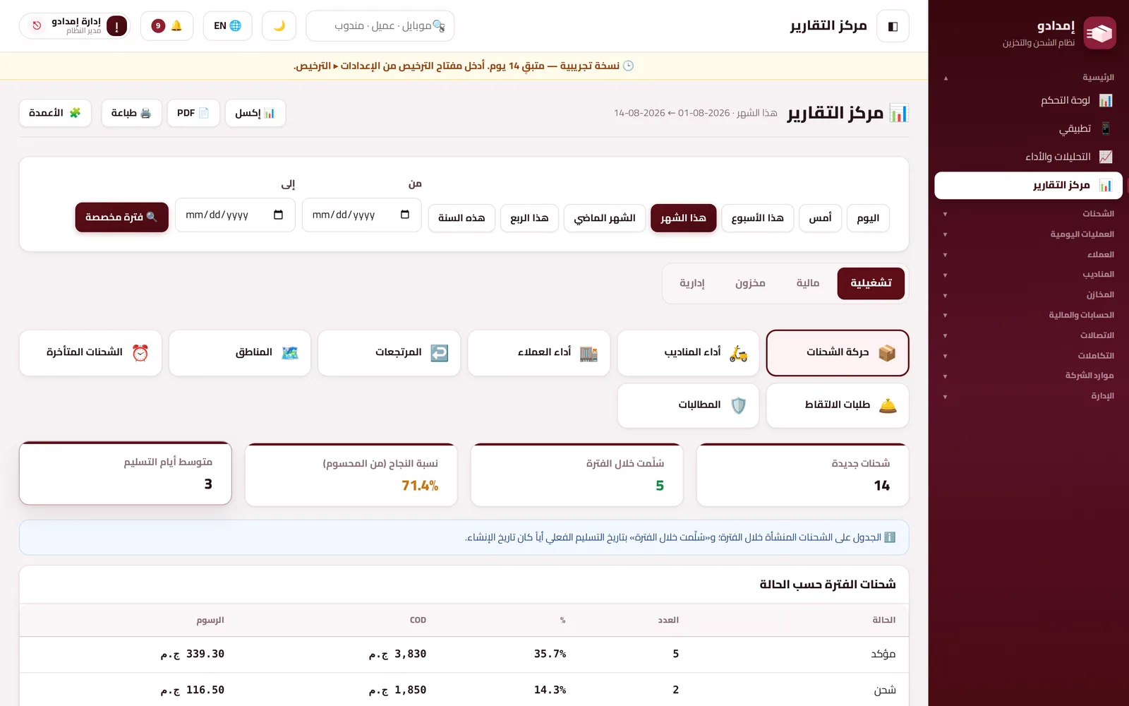 مركز التقارير
