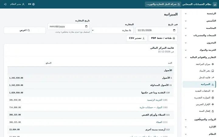 الميزانية