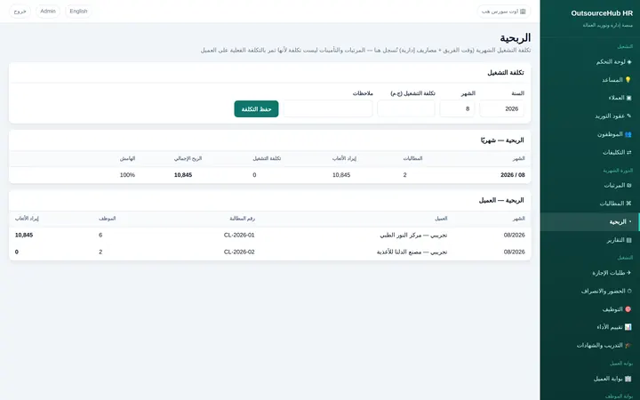 الربحية