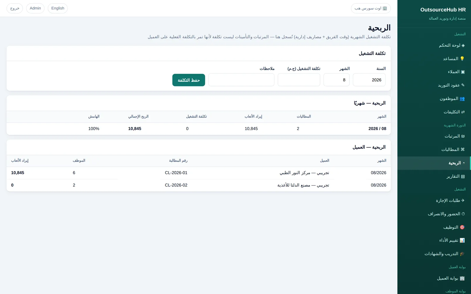 الربحية