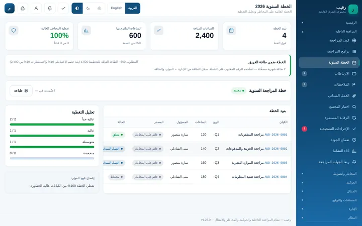 الخطة السنوية والقدرة