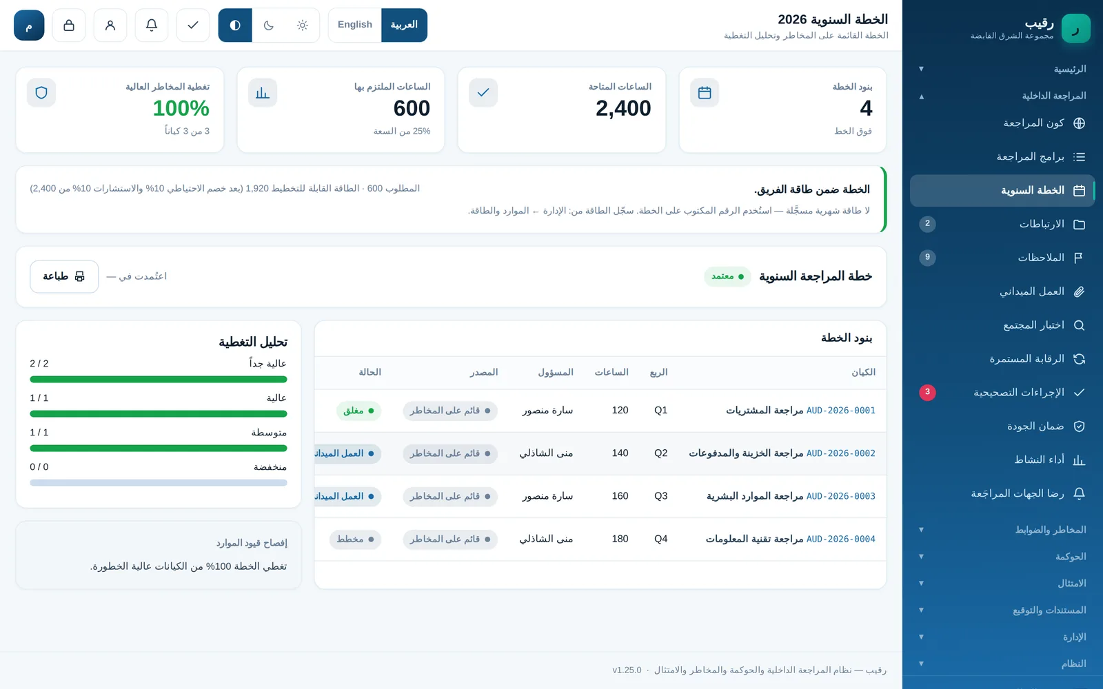الخطة السنوية والقدرة