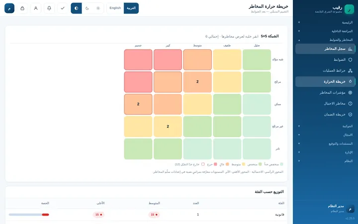 RAQIB heatmap