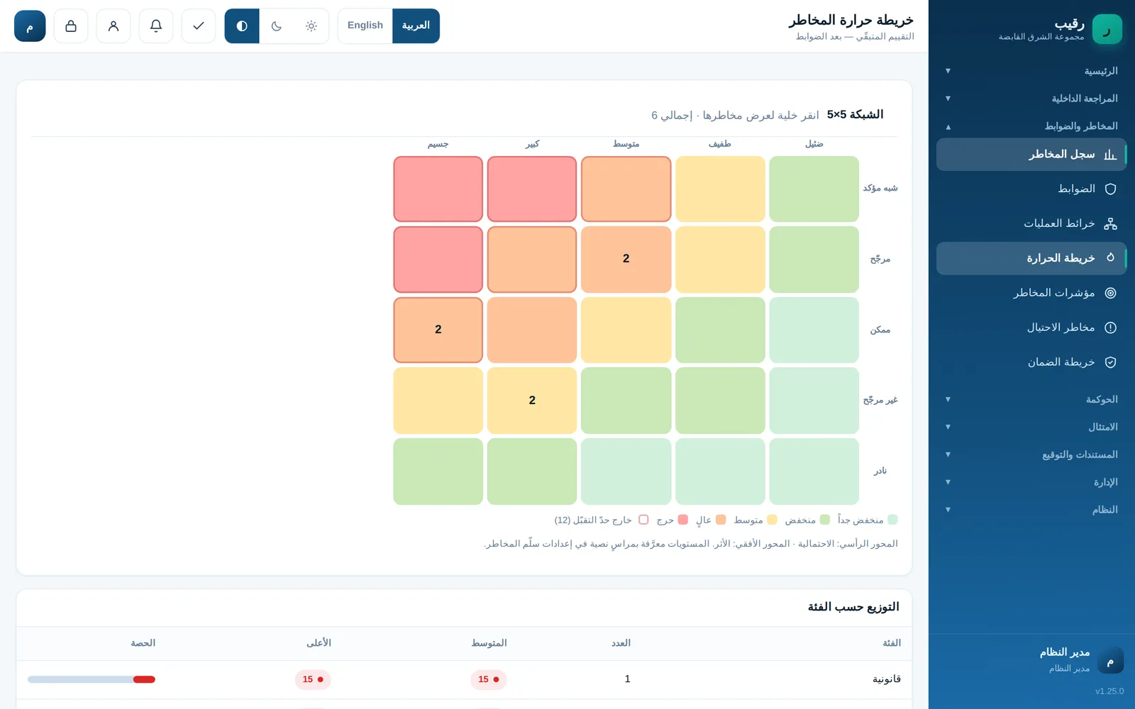 الخريطة الحرارية