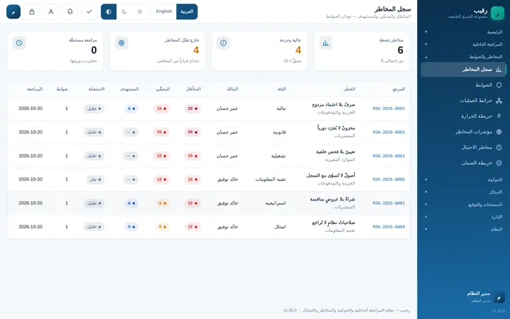 سجل المخاطر
