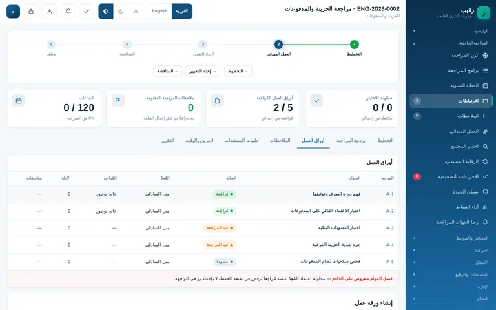 التكليف وأوراق العمل