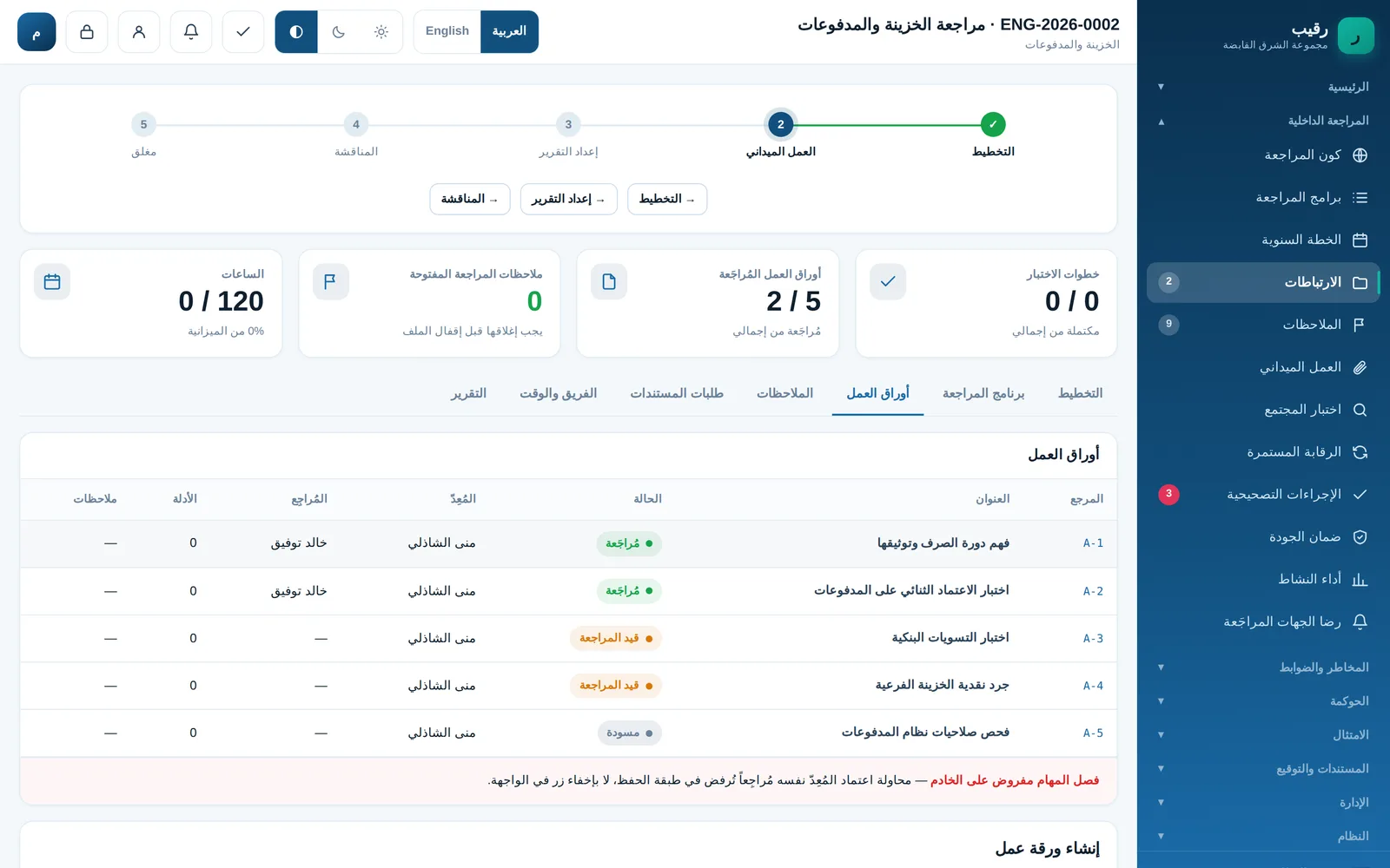التكليف وأوراق العمل