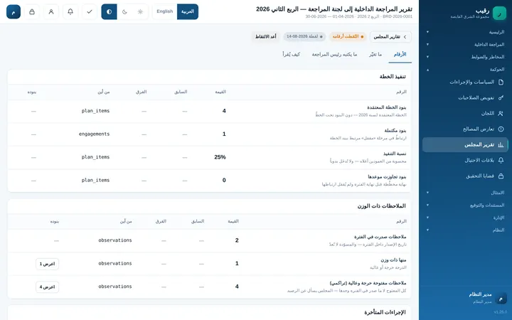 تقرير المجلس