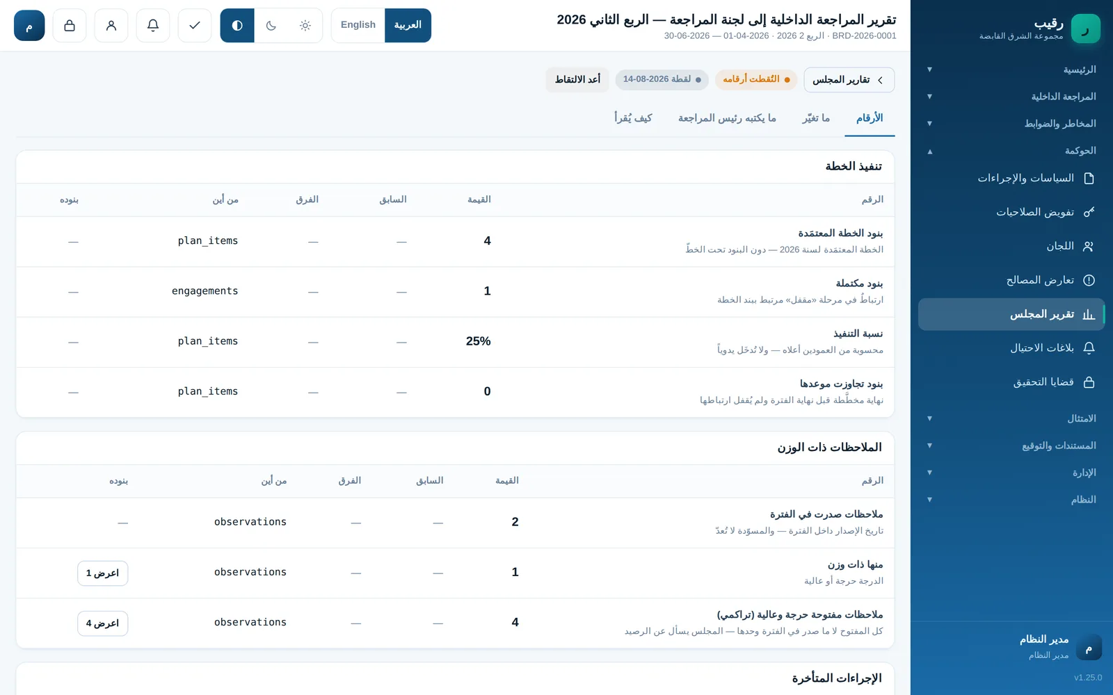 تقرير المجلس