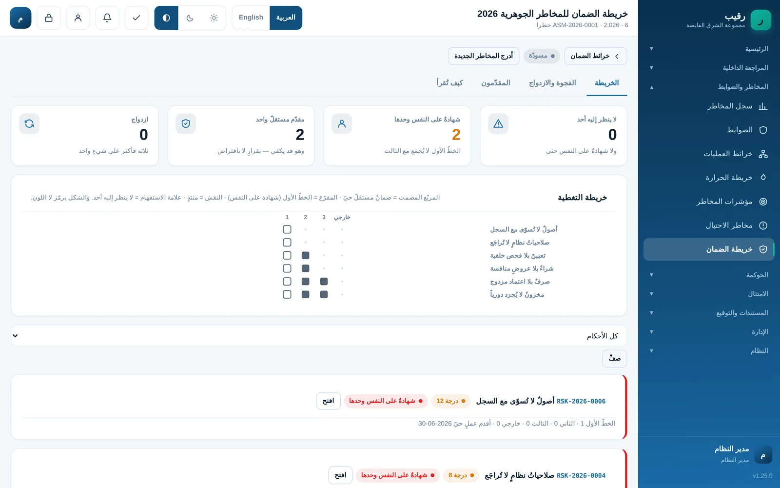 خريطة الضمان