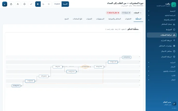 خرائط العمليات