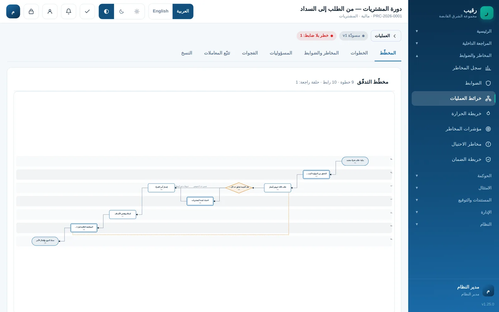 خرائط العمليات