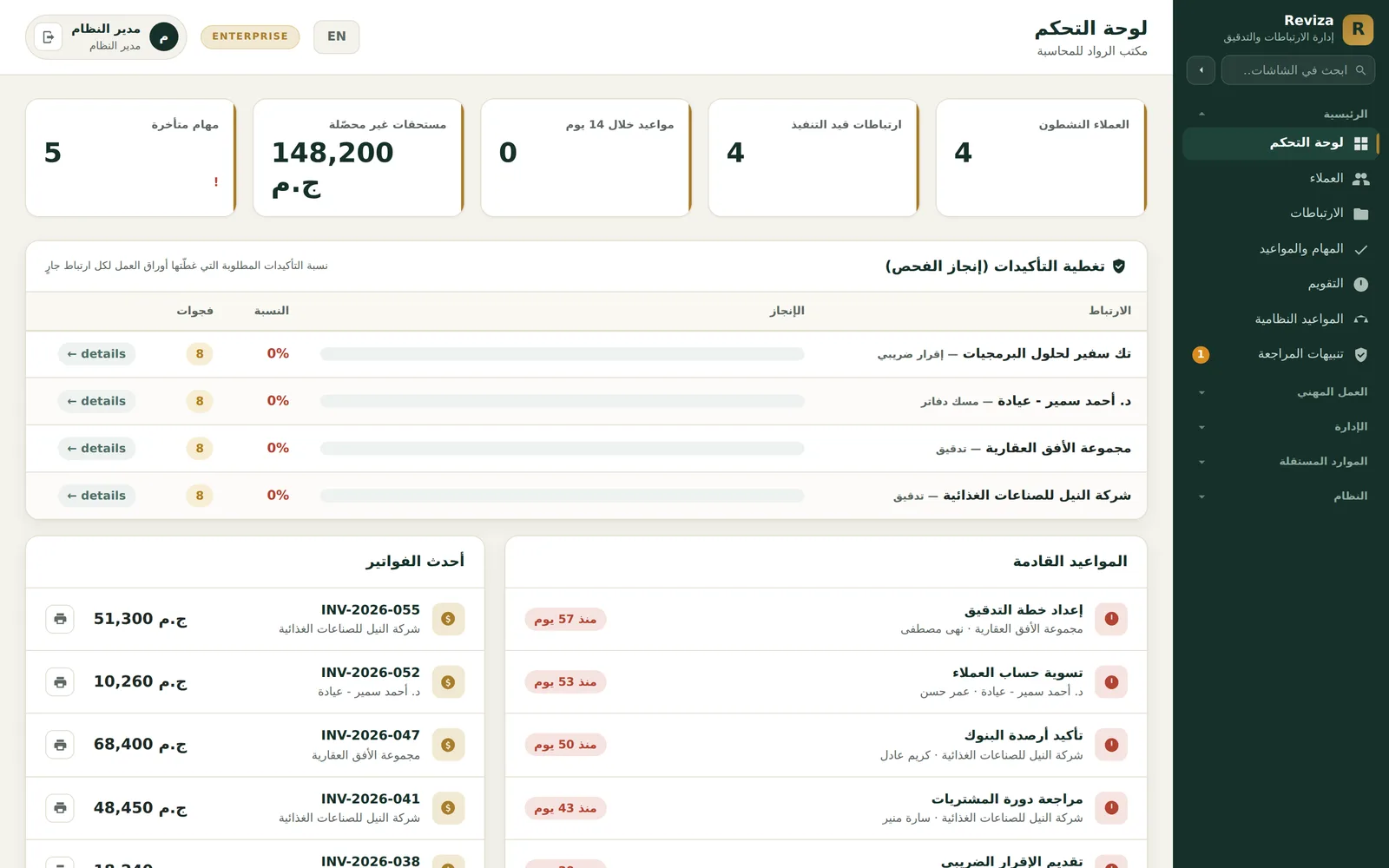 ريفيزا