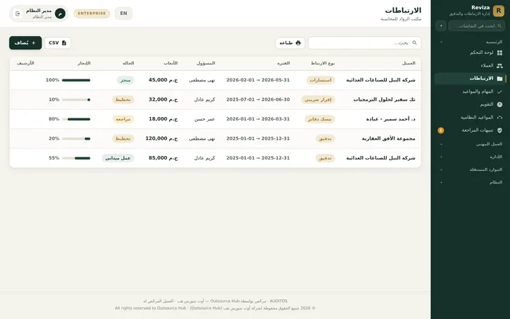 الارتباطات