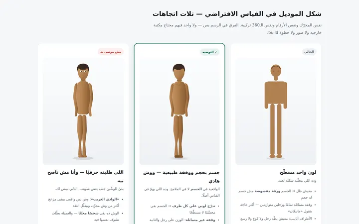 القياس الافتراضي