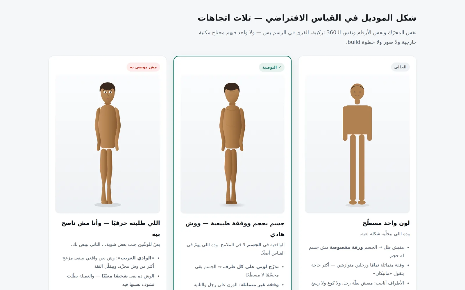 القياس الافتراضي
